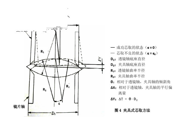 光学透镜 光学透镜