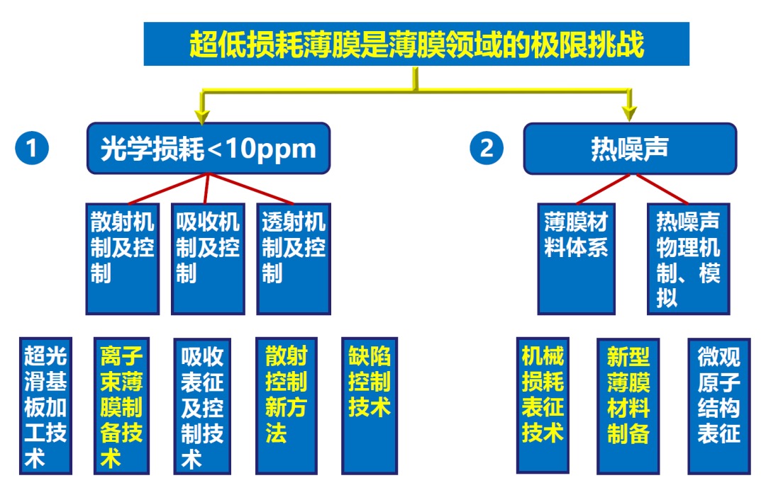 滤光片镀膜 滤光片镀膜