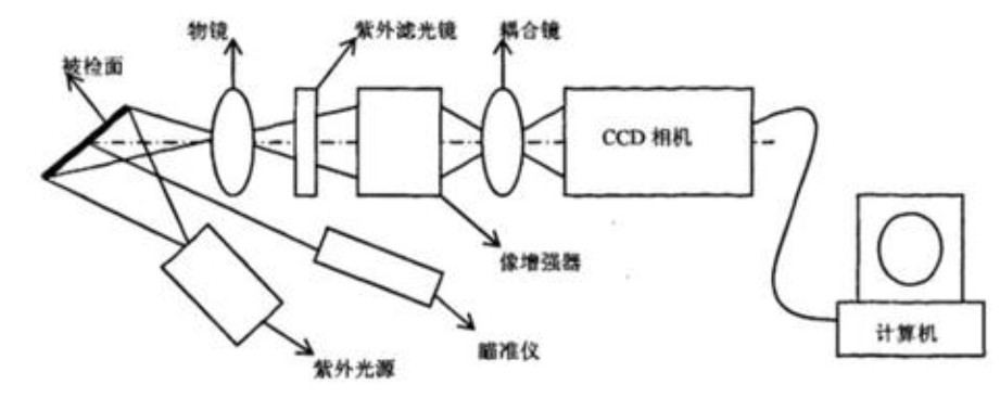 滤光片的作用