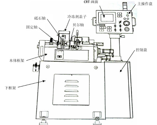 透镜芯取机器 透镜芯取机器